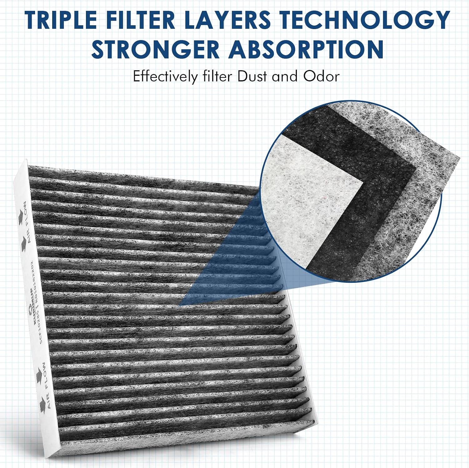 KURIMUP Cabin Air Filter,Replacement for CP150（CF12150）,Premium Cabin filter with Activated Carbon, Fit for Expedition, F150/F250 Super Duty/F350 Super Duty, Navigator (1 pack)